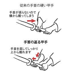 手首が返る甲手